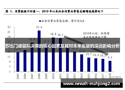 苏比门迪留队决策的核心因素及其对未来发展的深远影响分析