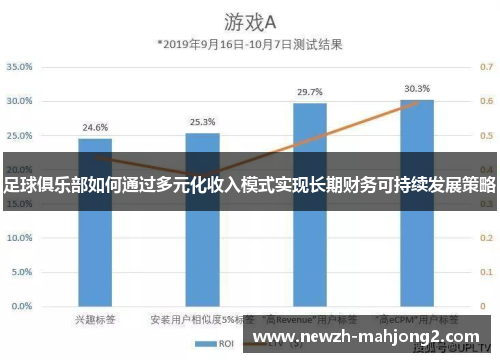 足球俱乐部如何通过多元化收入模式实现长期财务可持续发展策略 足球俱乐部如何通过多元化收入模式实现长期财务可持续发展策略