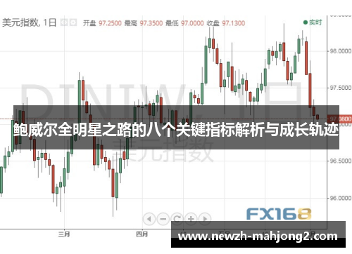 鲍威尔全明星之路的八个关键指标解析与成长轨迹