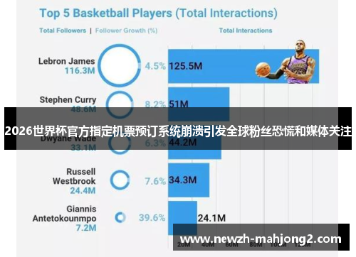 2026世界杯官方指定机票预订系统崩溃引发全球粉丝恐慌和媒体关注