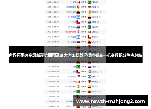 世界杯预选赛最新形势回顾及各大洲出线战况揭晓看点一览赛程积分热点总结 世界杯预选赛最新形势回顾及各大洲出线战况揭晓看点一览赛程积分热点总结