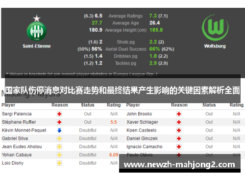 国家队伤停消息对比赛走势和最终结果产生影响的关键因素解析全面 国家队伤停消息对比赛走势和最终结果产生影响的关键因素解析全面