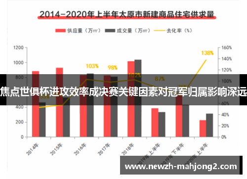 焦点世俱杯进攻效率成决赛关键因素对冠军归属影响深远 焦点世俱杯进攻效率成决赛关键因素对冠军归属影响深远
